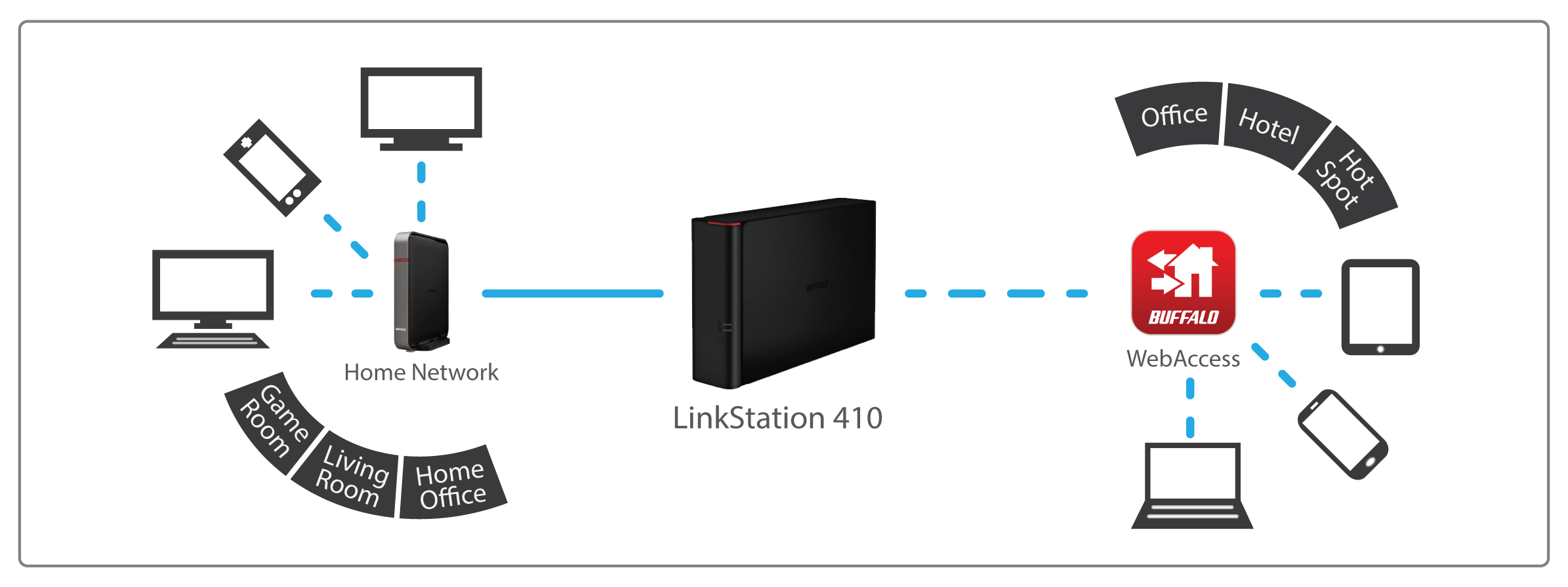 linkstation 400 secure central storage