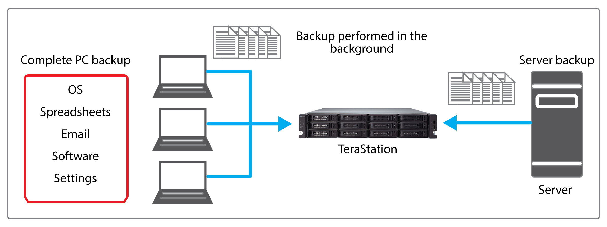 terastation 7000r client server backup