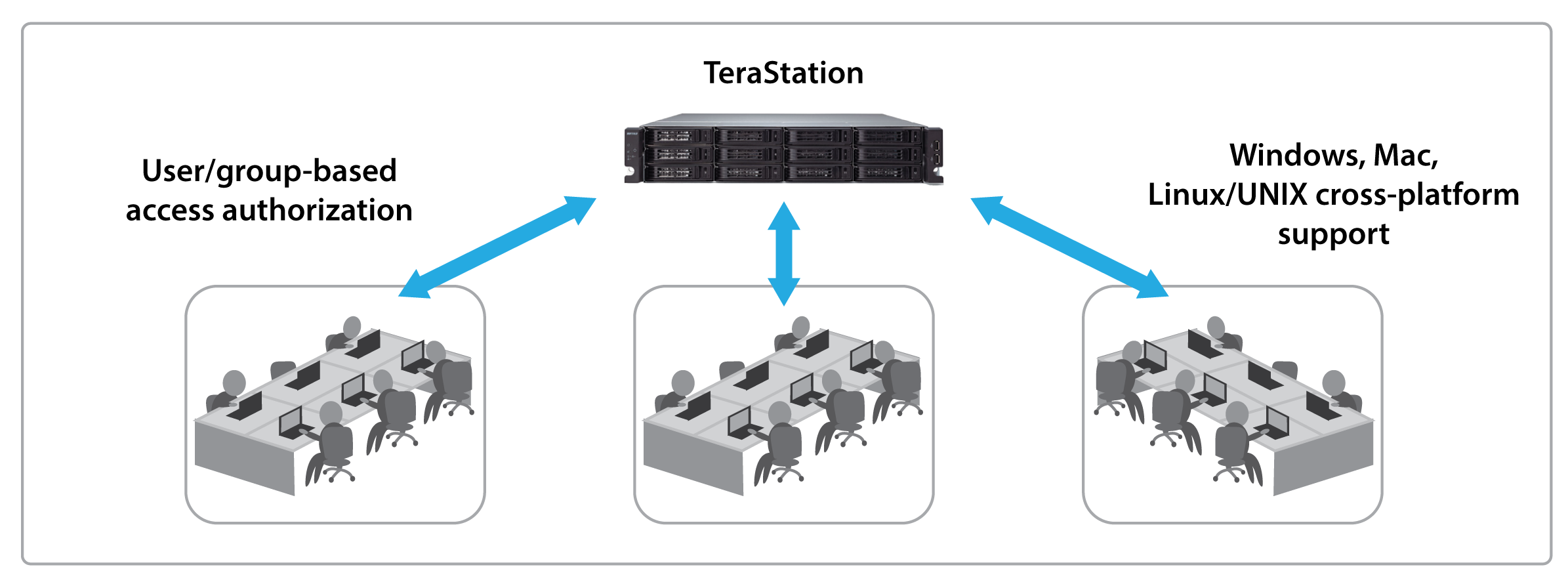 terastation 7000 reliable and secure network storage