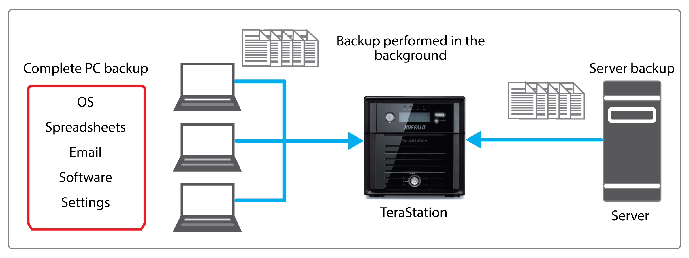 terastation 5000 data protection and backup