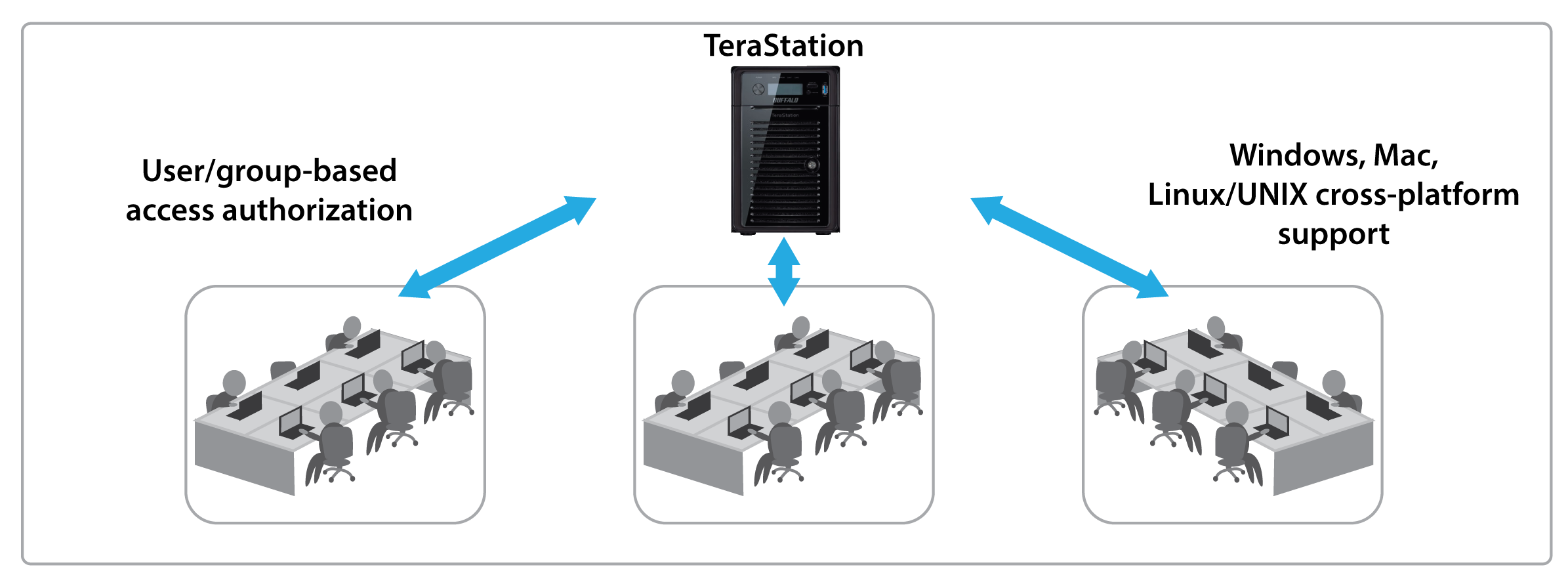 terastation 5000 reliable and secure network storage
