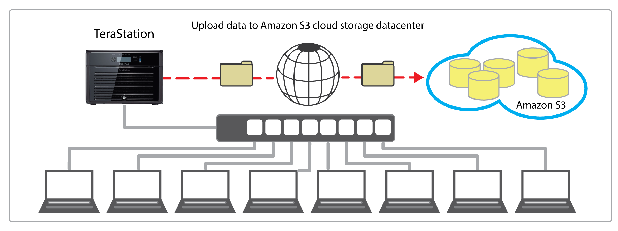terastation 5000 cloud storage backup